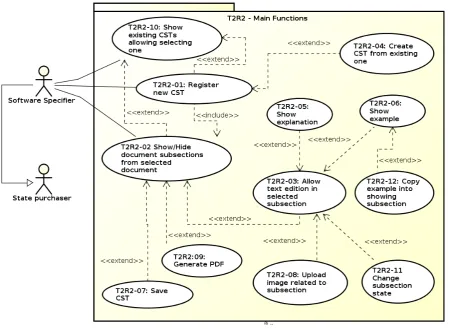 Figure 4. Functional components of T2R2-Software.                                                           