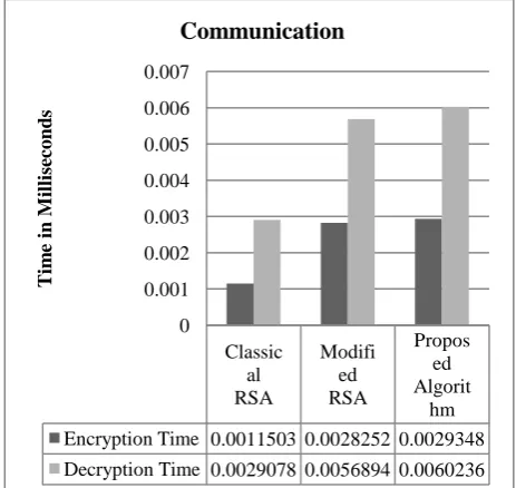 figure, we take a conversation message through a network communication. In the Figure 4 given below, server sends a message to client through a network