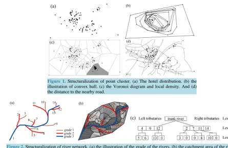 Figure 2. Structuralization of river network. (a) the illustration of the grade of the rivers
