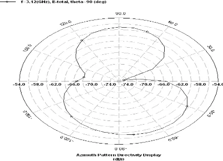 Fig.6. VSWR of proposed antenna 