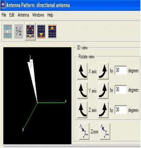 Fig.1. Omni-Directional antenna pattern designed by using OPNET 