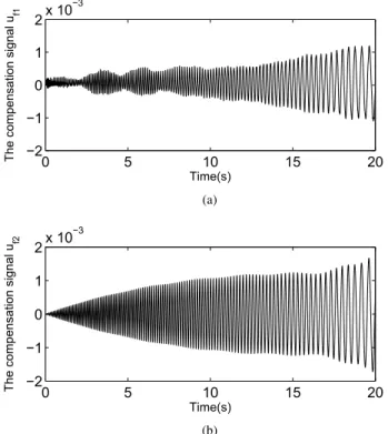 Fig. 8. Comparison of DSS errors (y 2 ) when controlled by (a) LQR alone, (b) LQR with NN compensator from Theorem 1, and (c) LQR with NN compensator from Theorem 2.