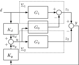 Fig. 1. Linear control DSS framework of [1].