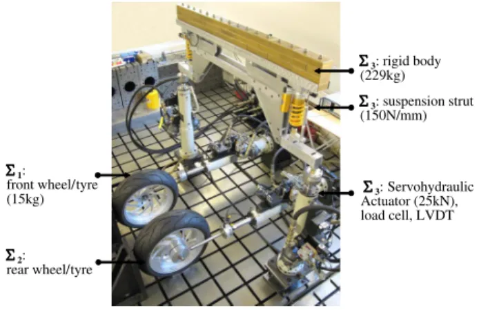 Fig. 3. Schematic representation of the quasi motorcycle test rig. (a) Vehicle body with two suspension struts and two swing arms