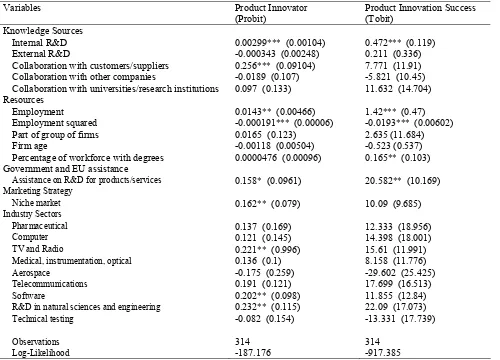 Table 4.  Determinants of Innovation  