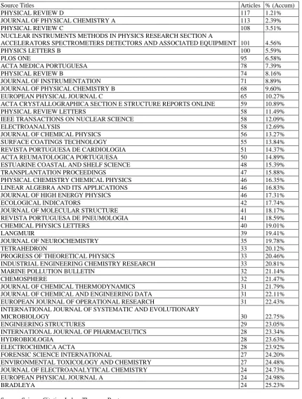 Table 1: Top list of journals in which University of Coimbra STM authors published by number of articles (2004-2013) 