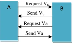 Figure 1. Defined messages order 