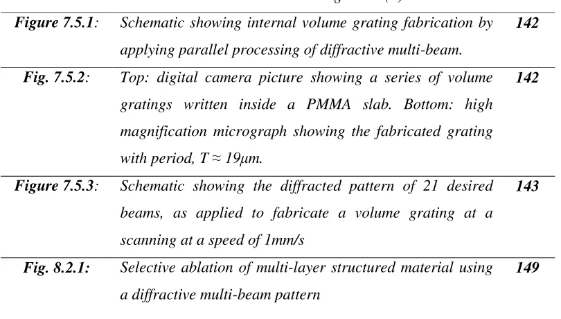 Figure 7.5.1: 
