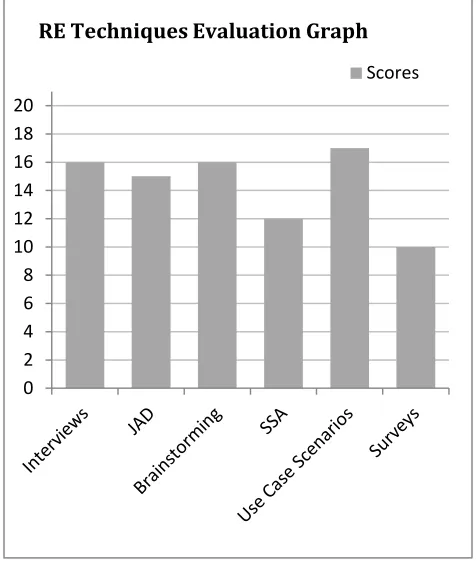 Table 1, Analysis Matrix of RE Techniques 