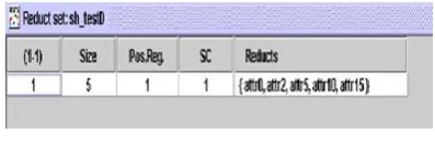 Table – 1 Features extracted from face images of customers in Cosmetic Industry Sample Data Set 