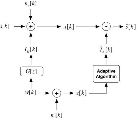 Figure 2. Cancellation scheme. 