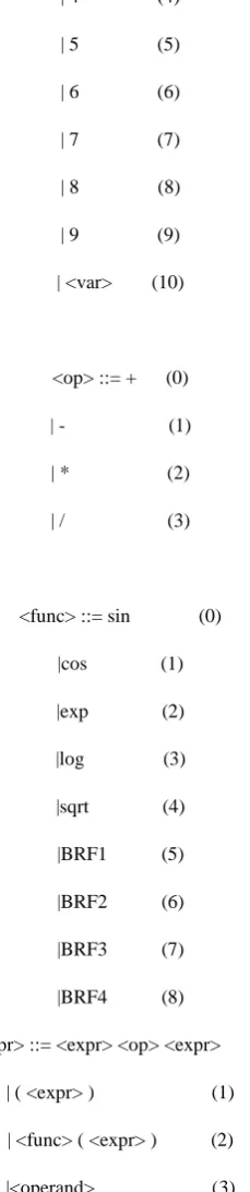 Table 1. Radial Basis Functions 