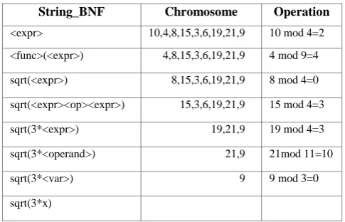 Table 2. An example for executing procedure 