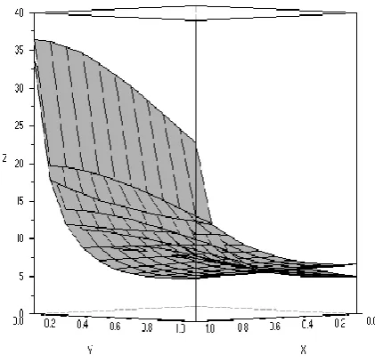 Table 3. Solution founded by the proposed algorithm 