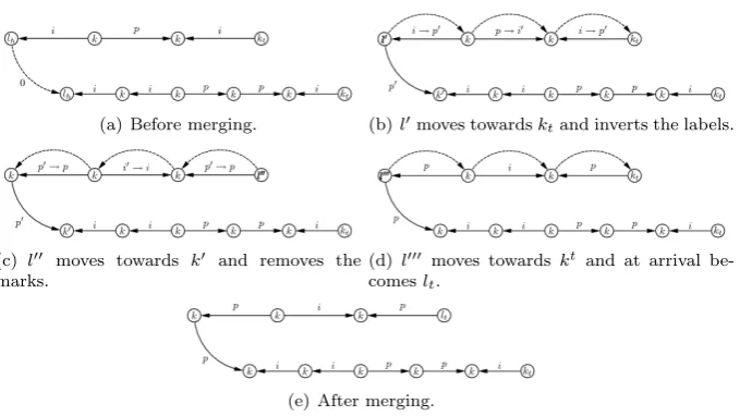Figure 2: Two pseudo-path subgraphs are merged together.