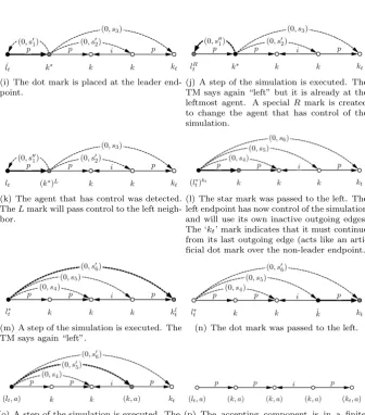 Figure 4: An example of simulating a O(n2)-space deterministic TM.
