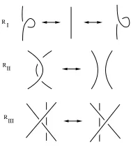 Fig. 4.Reidemeister’s moves