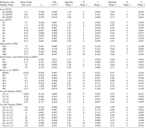 Table 1. Summary of the Grain Sizes and Analysis of the Synthetic Samplesa