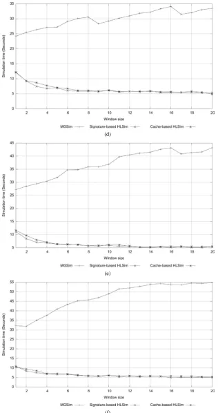 Figure 10. Simulation time of LMK7 using different window sizes in MGSim, Signature-based HLSim and Cache-based HLSim