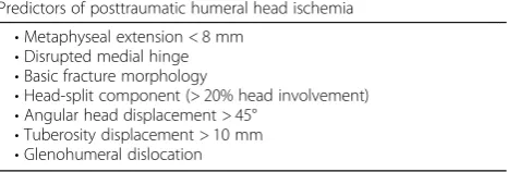 Table 1 Predictors of humeral head ischemia after intracapsularfracture of the proximal humerus [13]