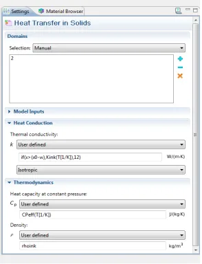 Fig 2.25:  Application of Physics and boundary conditions in COMSOL 4.0  