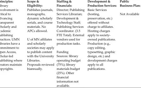Table 2. Three Case Studies of Library Publishing Programs 