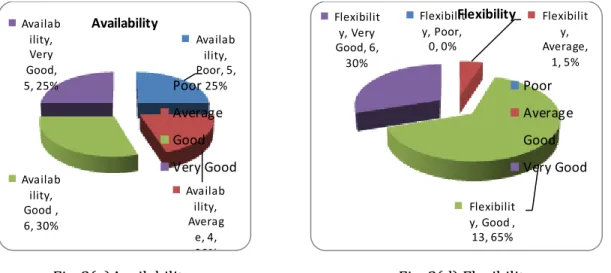Table 2 Testing  results for computer literate audience  Poor  Average  Good  Very Good 