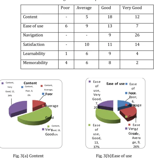 Table  3  shows  the  data  for  the  computer  illiterate  or  the  mushroom  growers  who  are  not  conversant  with  computers