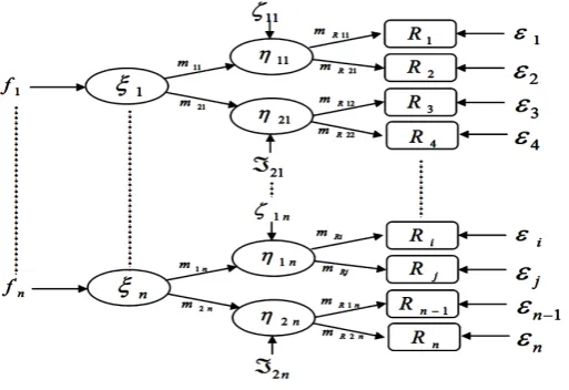 Figure 2. Second-order CFA model for confirming knowledge discovery. 