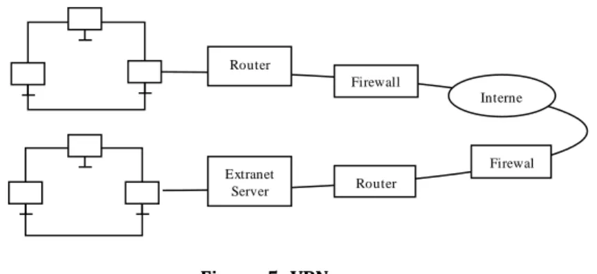 Figure 4: Components 