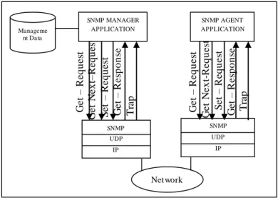 Figure 6: Protocol structure 