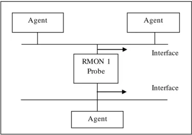 Figure 12: RMON 1 Probe interface 