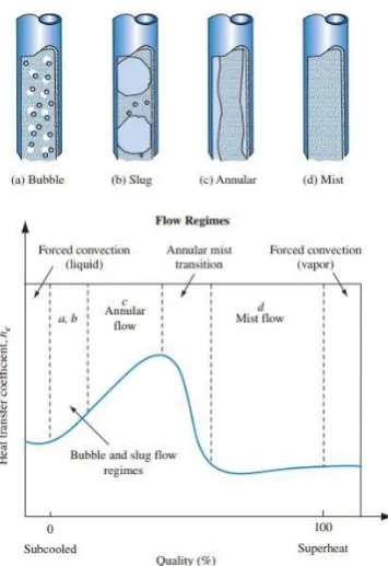Figure (2): Test section schematic diagram. 