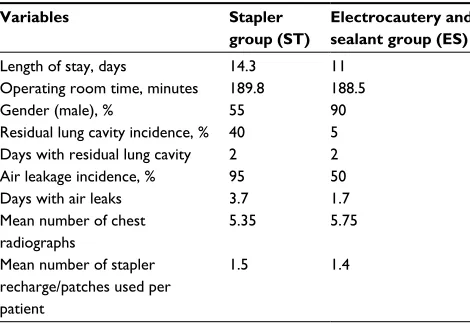 Table 1 Resource consumption