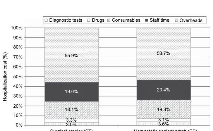 Table 2 Unit cost sources
