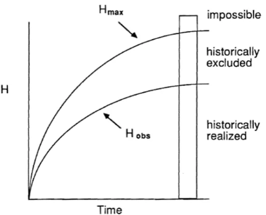 Figure 2: the development of information capacity, information content, and redundancy over 
