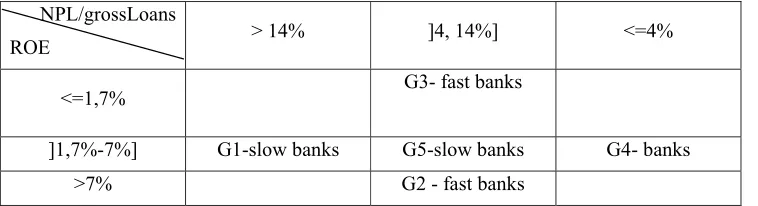 Table 5 Clusters’ risk, profitability and loan growth rate 