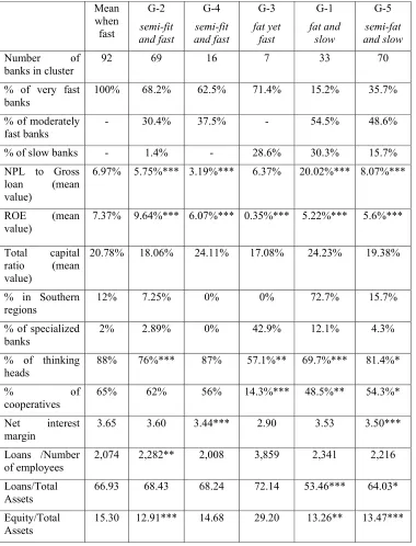 Table 6 Clusters’ summary statistics.