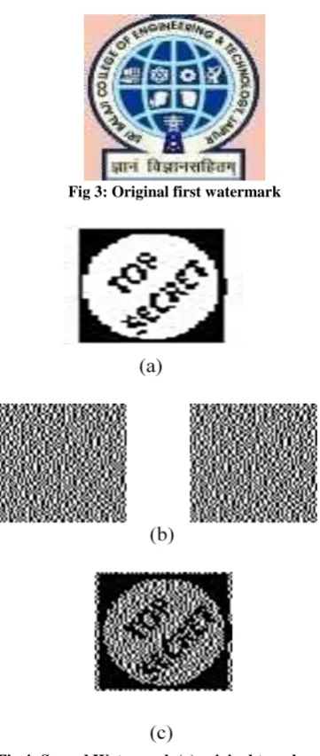 Fig 4: Second Watermark (a) original two shares (b)  overlap these two shares(c) 