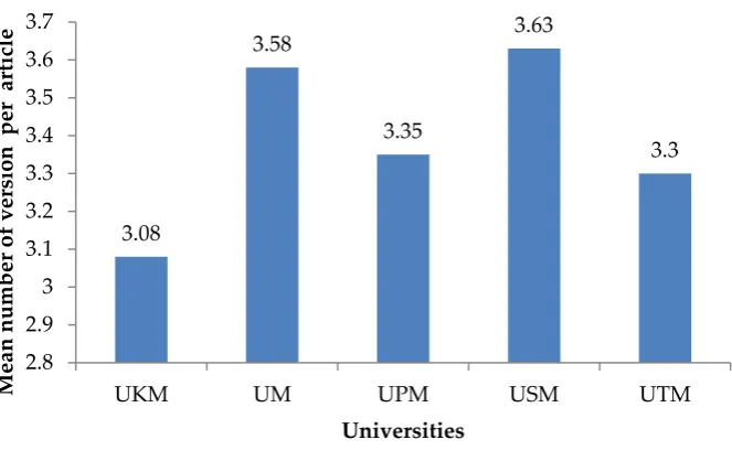 Figure 9: The differences for the average number of citations among universities 