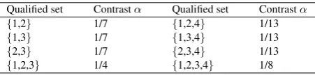 Table 1. Contrast of the stacked images for the qualiﬁed sets of theaccess structure 1