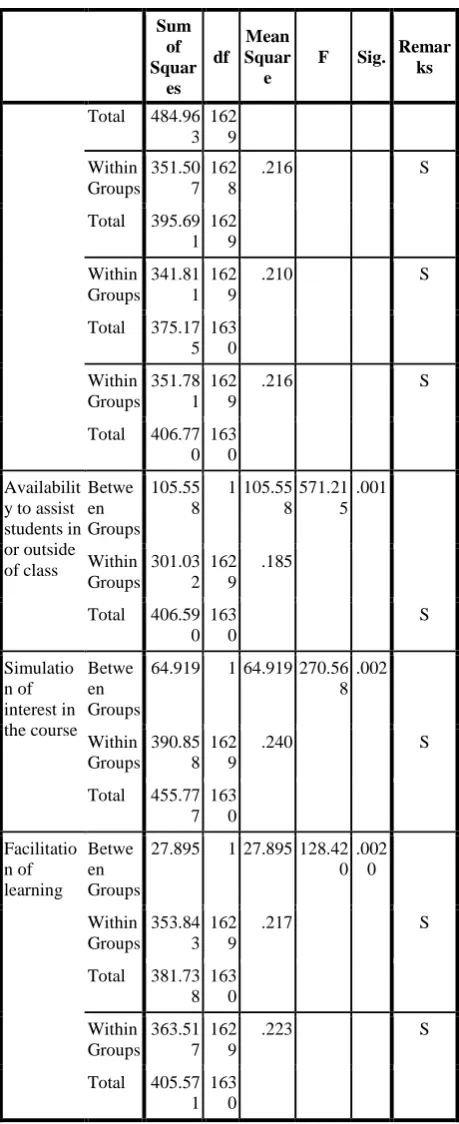 Table 1.4 Mean Values 