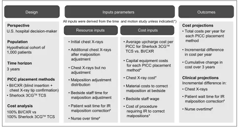 Table 4 Procedural time and nurse time (minutes)