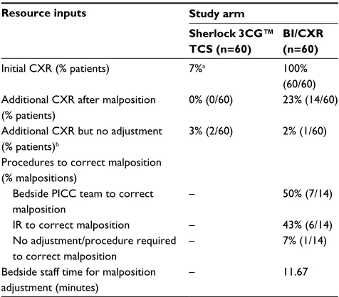 Table 8 Resource data inputs utilized in the modeled analysis