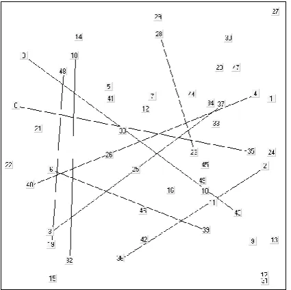 Figure 1 shows a classification of MANET routing protocols such as Destination Sequence Distance Vector (DSDV), Zone Routing Protocol (ZRP) [9] [19], Ad-Hoc on Demand Distance Vector (AODV), Dynamic Source Routing (DSR), Reverse Ad-Hoc On Demand Distance V