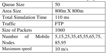 Table 3. The Parameters of the Scenario [31] 
