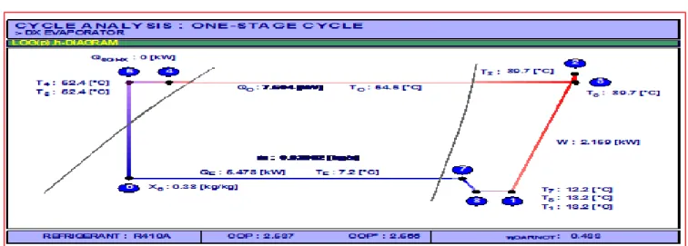 Fig. 4 Simulation of Air conditioning Cycle 