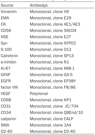 Table 1. Sources of the antibodies used in the immunohistochemistry analysis