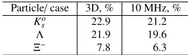 Table 2. The reconstruction eevent-by-event reconstruction and time-slice-based reconstruction at 10 MHz interaction rate forﬃciency for minimum bias AuAu UrQMD collisions at 10 AGeV in the cases of Kos , Λ and Ξ−.