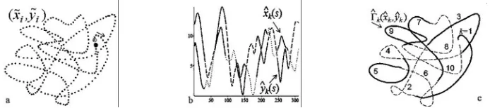 Figure 2. Four stages of the BEM-smoothing algorithm (a) and results of the BEM-smoothing (b)
